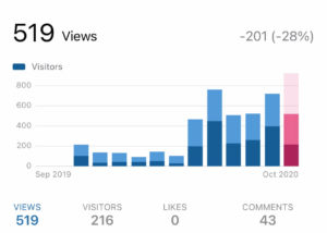 blog pageviews when I started to blog consistently